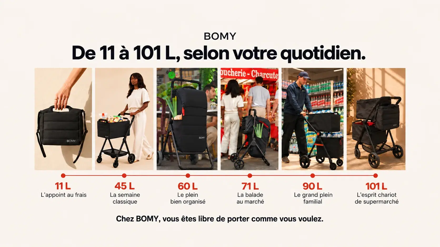 Chariot de courses grande capacité : quel volume pour vos habitudes ?